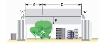 How to transmit and receive Wi-Fi over a long distance: 1 - 20 km