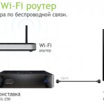 How to connect Smart TV to the Internet via wifi