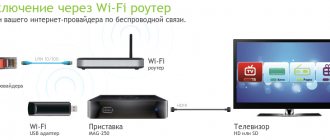 How to connect Smart TV to the Internet via wifi