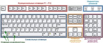 Keyboard keys by function groups