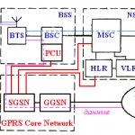 On the way from 2G to 3G: GPRS system