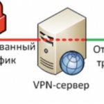 Обход ограничений с помощью VPN