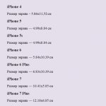 Screen sizes of iPhones 4, 5, 5S, 6, 6S, 6 Plus, 7, 7 Plus in centimeters