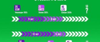 Development of cellular networks