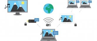 Wi-Fi adapter for TV: rating of the best, selection, configuration